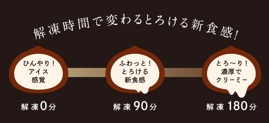 カカオの雫