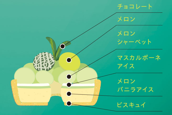 美味しさの秘密
