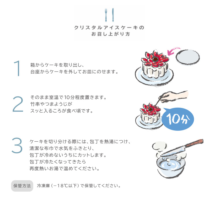 アイスケーキの食べ方