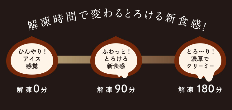 解答時間で変わるとろける新食感!ひんやり!アイス感覚解凍0分ふわっと!とろける新食感解凍90分とろーり!濃厚でクリーミー解凍180分